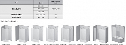 Монтажный комплект Ravak Walk-In W SET-100 Wall/Corner