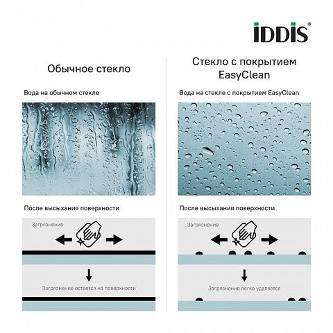 IDDIS Slide SLI6BH1i69